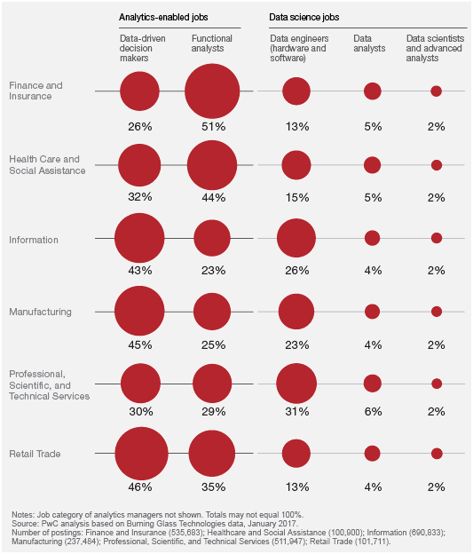 business analytics helps in growth