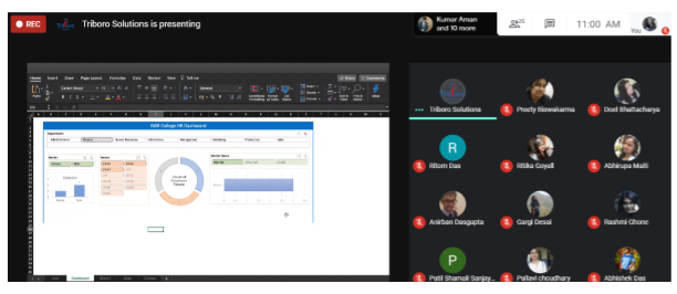 Importance Of Hr Dashboard