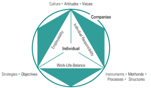 Sustainable HRM – The way forward – ISBR Blog