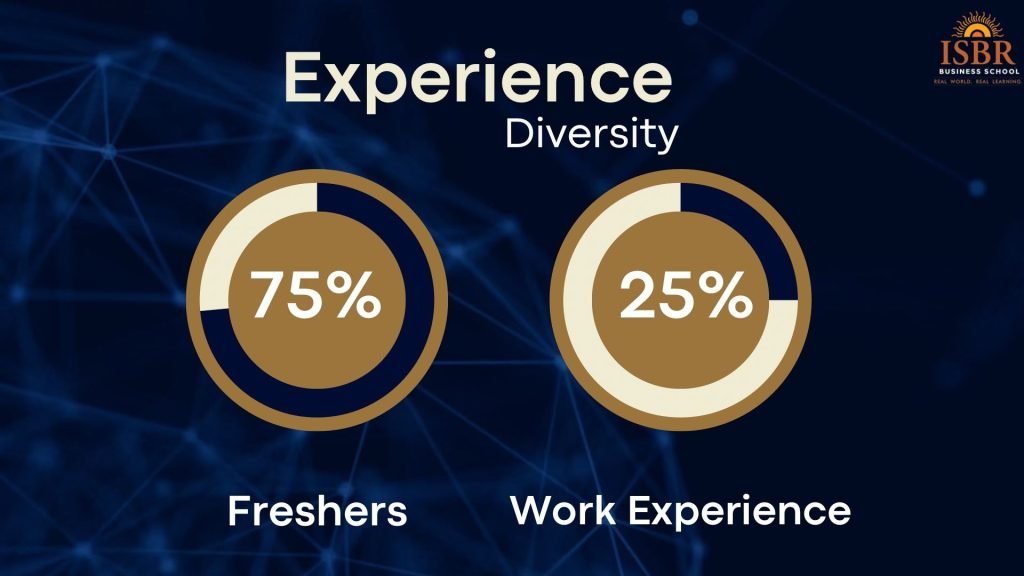 Experience-Diversity