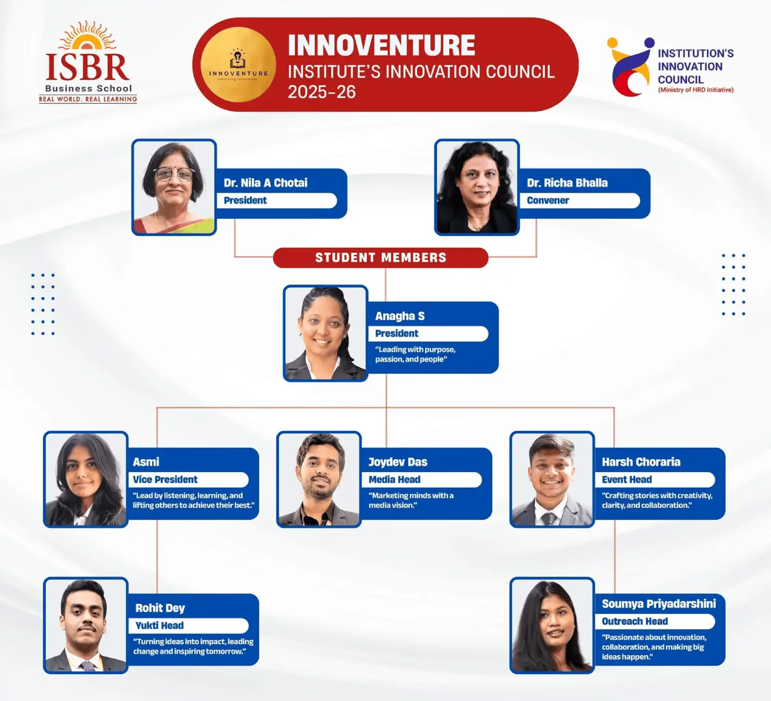 INNOVENTURE - Institution’s Innovation Council